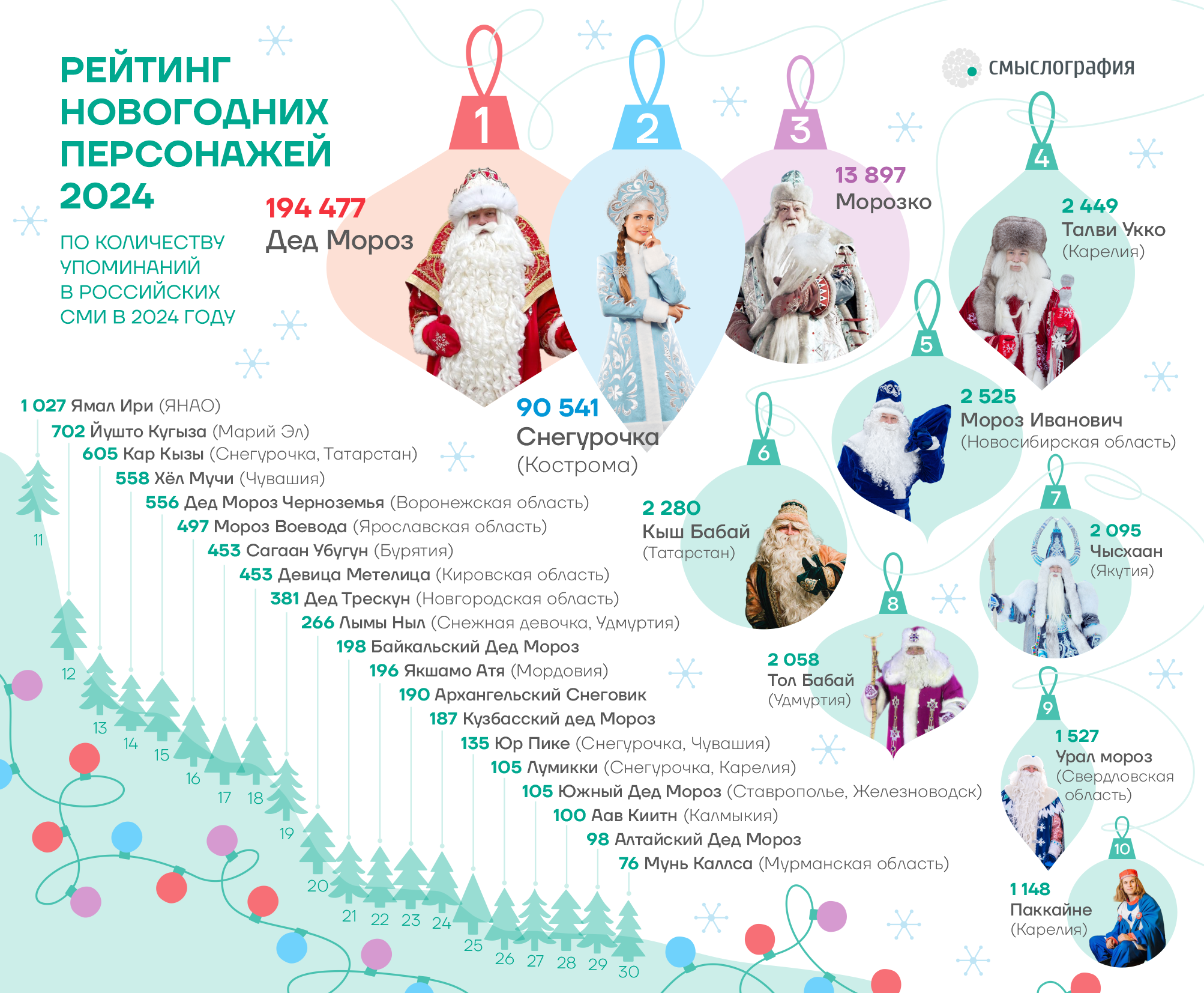 Фото: «Смыслография»
