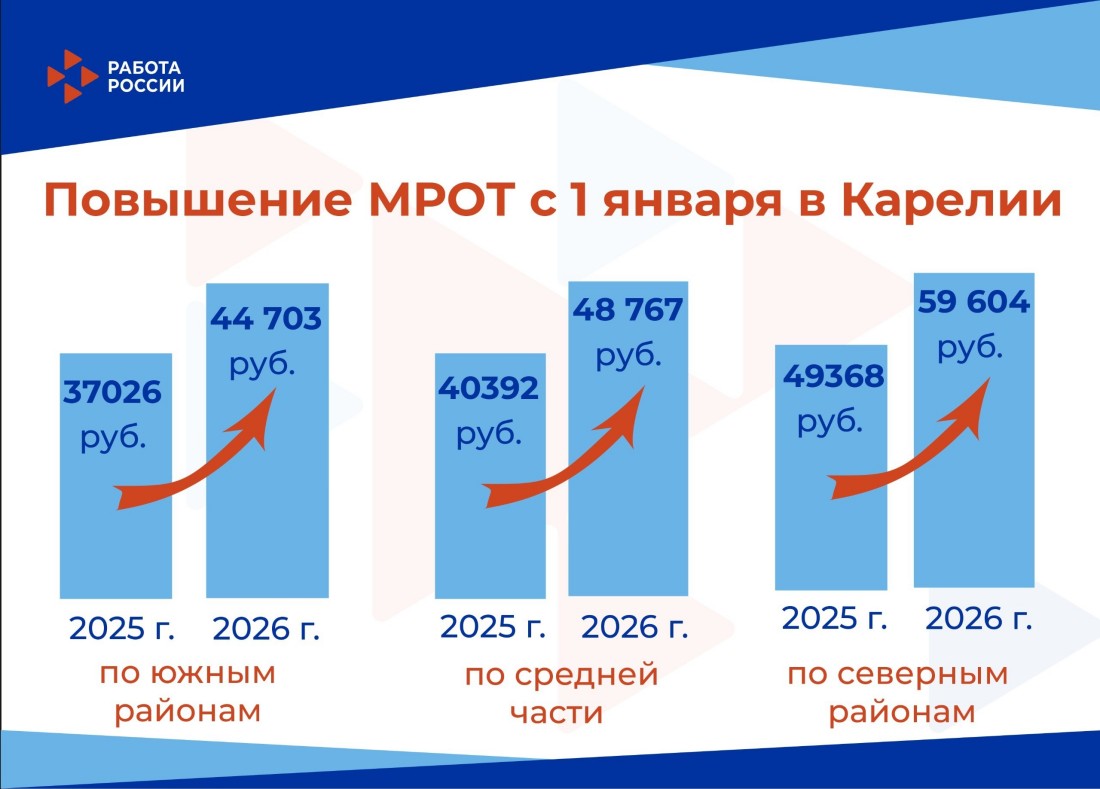 Фото: Официальный интернет-портал Республики Карелия