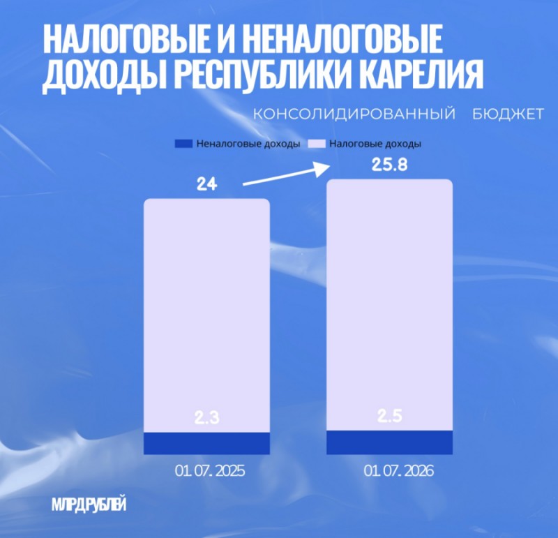 Изображение: Официальный интернет-портал Республики Карелия