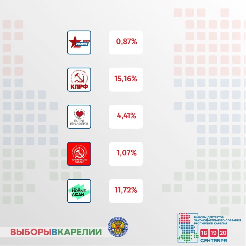 Опубликованы предварительные результаты выборов в Госдуму в Карелии