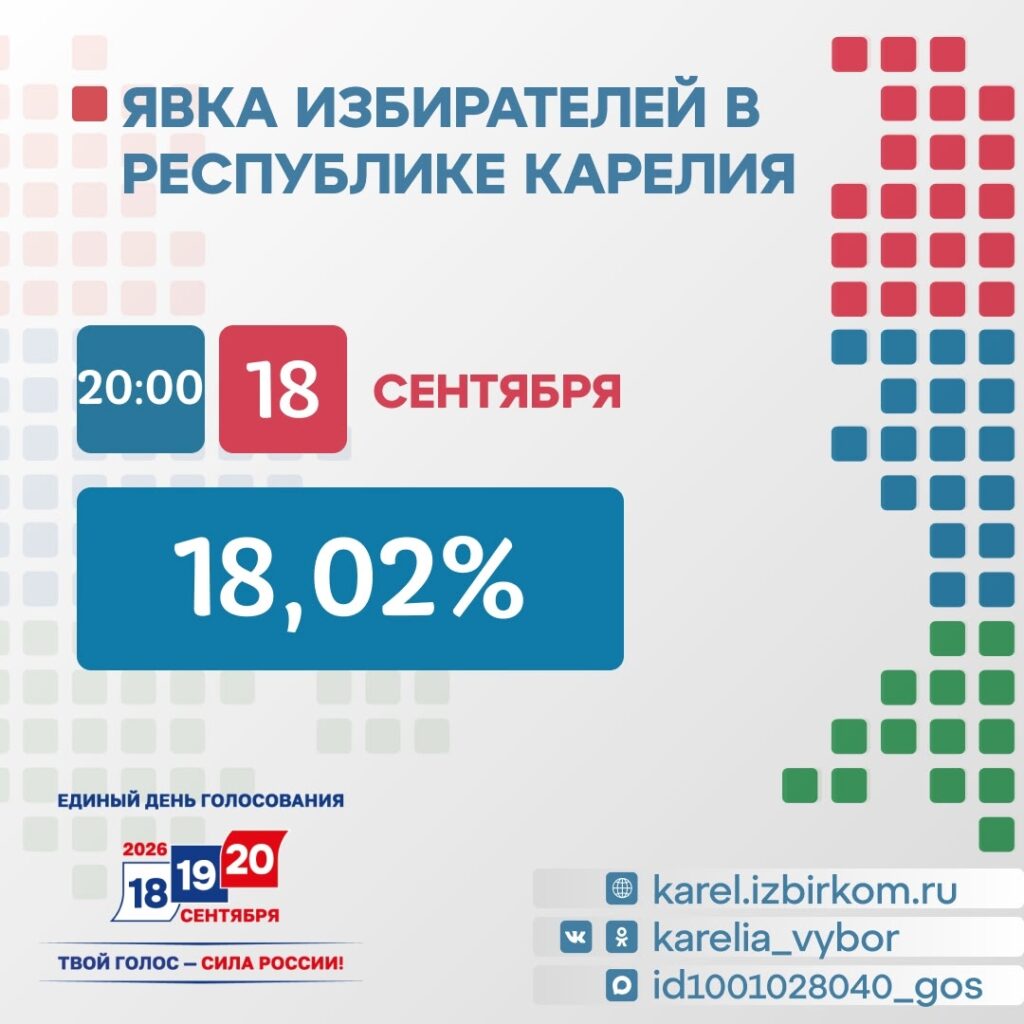Первый день голосования в Карелии завершен