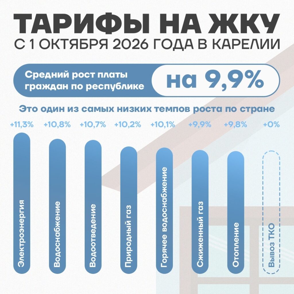 Жителям Карелии рассказали, как изменится плата за коммуналку с 1 октября